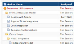 Project Action Tree Project Action Tree