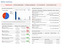 wbTeamPro Administrator Widgets